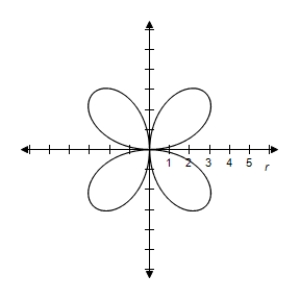 <strong>Select the graph of the polar equation using symmetry, zeros, maximum r-values, and any other additional points. r = 4 \sin ( 2 \theta ) </strong> A)Symmetric with respect to \theta = \frac { \pi } { 2 } , the polar axis, and the pole \begin{array} { c } | r | = 4 \text { when } \theta = \frac { \pi } { 4 } , \frac { 3 \pi } { 4 } , \frac { 5 \pi } { 4 } , \frac { 7 \pi } { 4 } \\ r = 0 \text { when } \theta = 0 , \frac { \pi } { 2 } , \pi \end{array} B)Symmetric with respect to \theta = \frac { \pi } { 2 } , the polar axis, and the pole \begin{array} { c } | r | = 4 \text { when } \theta = \frac { \pi } { 4 } , \frac { 3 \pi } { 4 } , \frac { 5 \pi } { 4 } , \frac { 7 \pi } { 4 } \\ r = 0 \text { when } \theta = 0 , \frac { \pi } { 2 } , \pi \end{array} C)Symmetric with respect to \theta = \frac { \pi } { 2 } , the polar axis, and the pole \begin{array} { c } | r | = 4 \text { when } \theta = \frac { \pi } { 4 } , \frac { 3 \pi } { 4 } , \frac { 5 \pi } { 4 } , \frac { 7 \pi } { 4 } \\ r = 0 \text { when } \theta = 0 , \frac { \pi } { 2 } , \pi \end{array} D)Symmetric with respect to \theta = \frac { \pi } { 2 } , the polar axis, and the pole \begin{array} { c } | r | = 4 \text { when } \theta = \frac { \pi } { 4 } , \frac { 3 \pi } { 4 } , \frac { 5 \pi } { 4 } , \frac { 7 \pi } { 4 } \\ r = 0 \text { when } \theta = 0 , \frac { \pi } { 2 } , \pi \end{array} E)Symmetric with respect to \theta = \frac { \pi } { 2 } , the polar axis, and the pole \begin{array} { c } | r | = 4 \text { when } \theta = \frac { \pi } { 4 } , \frac { 3 \pi } { 4 } , \frac { 5 \pi } { 4 } , \frac { 7 \pi } { 4 } \\ r = 0 \text { when } \theta = 0 , \frac { \pi } { 2 } , \pi \end{array}