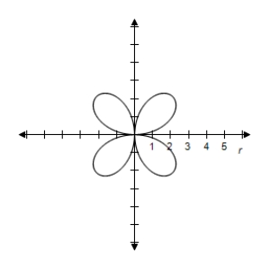 <strong>Select the graph of the polar equation using symmetry, zeros, maximum r-values, and any other additional points. r = 4 \sin ( 2 \theta ) </strong> A)Symmetric with respect to \theta = \frac { \pi } { 2 } , the polar axis, and the pole \begin{array} { c } | r | = 4 \text { when } \theta = \frac { \pi } { 4 } , \frac { 3 \pi } { 4 } , \frac { 5 \pi } { 4 } , \frac { 7 \pi } { 4 } \\ r = 0 \text { when } \theta = 0 , \frac { \pi } { 2 } , \pi \end{array} B)Symmetric with respect to \theta = \frac { \pi } { 2 } , the polar axis, and the pole \begin{array} { c } | r | = 4 \text { when } \theta = \frac { \pi } { 4 } , \frac { 3 \pi } { 4 } , \frac { 5 \pi } { 4 } , \frac { 7 \pi } { 4 } \\ r = 0 \text { when } \theta = 0 , \frac { \pi } { 2 } , \pi \end{array} C)Symmetric with respect to \theta = \frac { \pi } { 2 } , the polar axis, and the pole \begin{array} { c } | r | = 4 \text { when } \theta = \frac { \pi } { 4 } , \frac { 3 \pi } { 4 } , \frac { 5 \pi } { 4 } , \frac { 7 \pi } { 4 } \\ r = 0 \text { when } \theta = 0 , \frac { \pi } { 2 } , \pi \end{array} D)Symmetric with respect to \theta = \frac { \pi } { 2 } , the polar axis, and the pole \begin{array} { c } | r | = 4 \text { when } \theta = \frac { \pi } { 4 } , \frac { 3 \pi } { 4 } , \frac { 5 \pi } { 4 } , \frac { 7 \pi } { 4 } \\ r = 0 \text { when } \theta = 0 , \frac { \pi } { 2 } , \pi \end{array} E)Symmetric with respect to \theta = \frac { \pi } { 2 } , the polar axis, and the pole \begin{array} { c } | r | = 4 \text { when } \theta = \frac { \pi } { 4 } , \frac { 3 \pi } { 4 } , \frac { 5 \pi } { 4 } , \frac { 7 \pi } { 4 } \\ r = 0 \text { when } \theta = 0 , \frac { \pi } { 2 } , \pi \end{array}