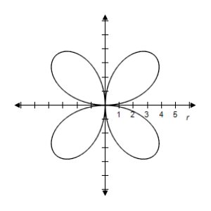 <strong>Select the graph of the polar equation using symmetry, zeros, maximum r-values, and any other additional points. r = 4 \sin ( 2 \theta ) </strong> A)Symmetric with respect to \theta = \frac { \pi } { 2 } , the polar axis, and the pole \begin{array} { c } | r | = 4 \text { when } \theta = \frac { \pi } { 4 } , \frac { 3 \pi } { 4 } , \frac { 5 \pi } { 4 } , \frac { 7 \pi } { 4 } \\ r = 0 \text { when } \theta = 0 , \frac { \pi } { 2 } , \pi \end{array} B)Symmetric with respect to \theta = \frac { \pi } { 2 } , the polar axis, and the pole \begin{array} { c } | r | = 4 \text { when } \theta = \frac { \pi } { 4 } , \frac { 3 \pi } { 4 } , \frac { 5 \pi } { 4 } , \frac { 7 \pi } { 4 } \\ r = 0 \text { when } \theta = 0 , \frac { \pi } { 2 } , \pi \end{array} C)Symmetric with respect to \theta = \frac { \pi } { 2 } , the polar axis, and the pole \begin{array} { c } | r | = 4 \text { when } \theta = \frac { \pi } { 4 } , \frac { 3 \pi } { 4 } , \frac { 5 \pi } { 4 } , \frac { 7 \pi } { 4 } \\ r = 0 \text { when } \theta = 0 , \frac { \pi } { 2 } , \pi \end{array} D)Symmetric with respect to \theta = \frac { \pi } { 2 } , the polar axis, and the pole \begin{array} { c } | r | = 4 \text { when } \theta = \frac { \pi } { 4 } , \frac { 3 \pi } { 4 } , \frac { 5 \pi } { 4 } , \frac { 7 \pi } { 4 } \\ r = 0 \text { when } \theta = 0 , \frac { \pi } { 2 } , \pi \end{array} E)Symmetric with respect to \theta = \frac { \pi } { 2 } , the polar axis, and the pole \begin{array} { c } | r | = 4 \text { when } \theta = \frac { \pi } { 4 } , \frac { 3 \pi } { 4 } , \frac { 5 \pi } { 4 } , \frac { 7 \pi } { 4 } \\ r = 0 \text { when } \theta = 0 , \frac { \pi } { 2 } , \pi \end{array}