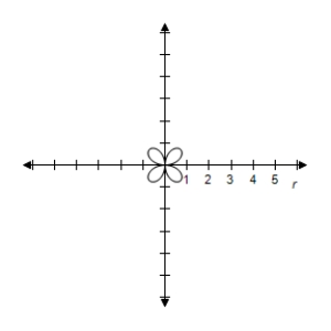 <strong>Select the graph of the polar equation using symmetry, zeros, maximum r-values, and any other additional points. r = 4 \sin ( 2 \theta ) </strong> A)Symmetric with respect to \theta = \frac { \pi } { 2 } , the polar axis, and the pole \begin{array} { c } | r | = 4 \text { when } \theta = \frac { \pi } { 4 } , \frac { 3 \pi } { 4 } , \frac { 5 \pi } { 4 } , \frac { 7 \pi } { 4 } \\ r = 0 \text { when } \theta = 0 , \frac { \pi } { 2 } , \pi \end{array} B)Symmetric with respect to \theta = \frac { \pi } { 2 } , the polar axis, and the pole \begin{array} { c } | r | = 4 \text { when } \theta = \frac { \pi } { 4 } , \frac { 3 \pi } { 4 } , \frac { 5 \pi } { 4 } , \frac { 7 \pi } { 4 } \\ r = 0 \text { when } \theta = 0 , \frac { \pi } { 2 } , \pi \end{array} C)Symmetric with respect to \theta = \frac { \pi } { 2 } , the polar axis, and the pole \begin{array} { c } | r | = 4 \text { when } \theta = \frac { \pi } { 4 } , \frac { 3 \pi } { 4 } , \frac { 5 \pi } { 4 } , \frac { 7 \pi } { 4 } \\ r = 0 \text { when } \theta = 0 , \frac { \pi } { 2 } , \pi \end{array} D)Symmetric with respect to \theta = \frac { \pi } { 2 } , the polar axis, and the pole \begin{array} { c } | r | = 4 \text { when } \theta = \frac { \pi } { 4 } , \frac { 3 \pi } { 4 } , \frac { 5 \pi } { 4 } , \frac { 7 \pi } { 4 } \\ r = 0 \text { when } \theta = 0 , \frac { \pi } { 2 } , \pi \end{array} E)Symmetric with respect to \theta = \frac { \pi } { 2 } , the polar axis, and the pole \begin{array} { c } | r | = 4 \text { when } \theta = \frac { \pi } { 4 } , \frac { 3 \pi } { 4 } , \frac { 5 \pi } { 4 } , \frac { 7 \pi } { 4 } \\ r = 0 \text { when } \theta = 0 , \frac { \pi } { 2 } , \pi \end{array}