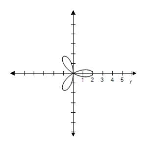 <strong>Select the graph of the polar equation using symmetry, zeros, maximum r-values, and any other additional points. r = \cos 3 \theta </strong> A)Symmetric with respect to the polar axis | r | = 1 when \theta = 0 , \frac { \pi } { 3 } , \frac { 2 \pi } { 3 } , \pi r = 0 when \theta = \frac { \pi } { 6 } , \frac { \pi } { 2 } , \frac { 5 \pi } { 6 } B)Symmetric with respect to the polar axis | r | = 1 when \theta = 0 , \frac { \pi } { 3 } , \frac { 2 \pi } { 3 } , \pi r = 0 when \theta = \frac { \pi } { 6 } , \frac { \pi } { 2 } , \frac { 5 \pi } { 6 } C)Symmetric with respect to the polar axis | r | = 1 when \theta = 0 , \frac { \pi } { 3 } , \frac { 2 \pi } { 3 } , \pi r = 0 when \theta = \frac { \pi } { 6 } , \frac { \pi } { 2 } , \frac { 5 \pi } { 6 } D)Symmetric with respect to the polar axis | r | = 1 when \theta = 0 , \frac { \pi } { 3 } , \frac { 2 \pi } { 3 } , \pi r = 0 when \theta = \frac { \pi } { 6 } , \frac { \pi } { 2 } , \frac { 5 \pi } { 6 } E)Symmetric with respect to the polar axis | r | = 1 when \theta = 0 , \frac { \pi } { 3 } , \frac { 2 \pi } { 3 } , \pi r = 0 when \theta = \frac { \pi } { 6 } , \frac { \pi } { 2 } , \frac { 5 \pi } { 6 }