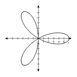 <strong>Select the graph of the polar equation using symmetry, zeros, maximum r-values, and any other additional points. r = \cos 3 \theta </strong> A)Symmetric with respect to the polar axis | r | = 1 when \theta = 0 , \frac { \pi } { 3 } , \frac { 2 \pi } { 3 } , \pi r = 0 when \theta = \frac { \pi } { 6 } , \frac { \pi } { 2 } , \frac { 5 \pi } { 6 } B)Symmetric with respect to the polar axis | r | = 1 when \theta = 0 , \frac { \pi } { 3 } , \frac { 2 \pi } { 3 } , \pi r = 0 when \theta = \frac { \pi } { 6 } , \frac { \pi } { 2 } , \frac { 5 \pi } { 6 } C)Symmetric with respect to the polar axis | r | = 1 when \theta = 0 , \frac { \pi } { 3 } , \frac { 2 \pi } { 3 } , \pi r = 0 when \theta = \frac { \pi } { 6 } , \frac { \pi } { 2 } , \frac { 5 \pi } { 6 } D)Symmetric with respect to the polar axis | r | = 1 when \theta = 0 , \frac { \pi } { 3 } , \frac { 2 \pi } { 3 } , \pi r = 0 when \theta = \frac { \pi } { 6 } , \frac { \pi } { 2 } , \frac { 5 \pi } { 6 } E)Symmetric with respect to the polar axis | r | = 1 when \theta = 0 , \frac { \pi } { 3 } , \frac { 2 \pi } { 3 } , \pi r = 0 when \theta = \frac { \pi } { 6 } , \frac { \pi } { 2 } , \frac { 5 \pi } { 6 }