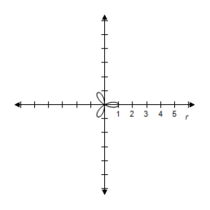 <strong>Select the graph of the polar equation using symmetry, zeros, maximum r-values, and any other additional points. r = \cos 3 \theta </strong> A)Symmetric with respect to the polar axis | r | = 1 when \theta = 0 , \frac { \pi } { 3 } , \frac { 2 \pi } { 3 } , \pi r = 0 when \theta = \frac { \pi } { 6 } , \frac { \pi } { 2 } , \frac { 5 \pi } { 6 } B)Symmetric with respect to the polar axis | r | = 1 when \theta = 0 , \frac { \pi } { 3 } , \frac { 2 \pi } { 3 } , \pi r = 0 when \theta = \frac { \pi } { 6 } , \frac { \pi } { 2 } , \frac { 5 \pi } { 6 } C)Symmetric with respect to the polar axis | r | = 1 when \theta = 0 , \frac { \pi } { 3 } , \frac { 2 \pi } { 3 } , \pi r = 0 when \theta = \frac { \pi } { 6 } , \frac { \pi } { 2 } , \frac { 5 \pi } { 6 } D)Symmetric with respect to the polar axis | r | = 1 when \theta = 0 , \frac { \pi } { 3 } , \frac { 2 \pi } { 3 } , \pi r = 0 when \theta = \frac { \pi } { 6 } , \frac { \pi } { 2 } , \frac { 5 \pi } { 6 } E)Symmetric with respect to the polar axis | r | = 1 when \theta = 0 , \frac { \pi } { 3 } , \frac { 2 \pi } { 3 } , \pi r = 0 when \theta = \frac { \pi } { 6 } , \frac { \pi } { 2 } , \frac { 5 \pi } { 6 }
