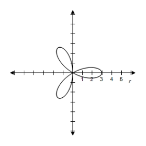 <strong>Select the graph of the polar equation using symmetry, zeros, maximum r-values, and any other additional points. r = \cos 3 \theta </strong> A)Symmetric with respect to the polar axis | r | = 1 when \theta = 0 , \frac { \pi } { 3 } , \frac { 2 \pi } { 3 } , \pi r = 0 when \theta = \frac { \pi } { 6 } , \frac { \pi } { 2 } , \frac { 5 \pi } { 6 } B)Symmetric with respect to the polar axis | r | = 1 when \theta = 0 , \frac { \pi } { 3 } , \frac { 2 \pi } { 3 } , \pi r = 0 when \theta = \frac { \pi } { 6 } , \frac { \pi } { 2 } , \frac { 5 \pi } { 6 } C)Symmetric with respect to the polar axis | r | = 1 when \theta = 0 , \frac { \pi } { 3 } , \frac { 2 \pi } { 3 } , \pi r = 0 when \theta = \frac { \pi } { 6 } , \frac { \pi } { 2 } , \frac { 5 \pi } { 6 } D)Symmetric with respect to the polar axis | r | = 1 when \theta = 0 , \frac { \pi } { 3 } , \frac { 2 \pi } { 3 } , \pi r = 0 when \theta = \frac { \pi } { 6 } , \frac { \pi } { 2 } , \frac { 5 \pi } { 6 } E)Symmetric with respect to the polar axis | r | = 1 when \theta = 0 , \frac { \pi } { 3 } , \frac { 2 \pi } { 3 } , \pi r = 0 when \theta = \frac { \pi } { 6 } , \frac { \pi } { 2 } , \frac { 5 \pi } { 6 }