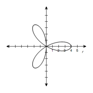 <strong>Select the graph of the polar equation using symmetry, zeros, maximum r-values, and any other additional points. r = \cos 3 \theta </strong> A)Symmetric with respect to the polar axis | r | = 1 when \theta = 0 , \frac { \pi } { 3 } , \frac { 2 \pi } { 3 } , \pi r = 0 when \theta = \frac { \pi } { 6 } , \frac { \pi } { 2 } , \frac { 5 \pi } { 6 } B)Symmetric with respect to the polar axis | r | = 1 when \theta = 0 , \frac { \pi } { 3 } , \frac { 2 \pi } { 3 } , \pi r = 0 when \theta = \frac { \pi } { 6 } , \frac { \pi } { 2 } , \frac { 5 \pi } { 6 } C)Symmetric with respect to the polar axis | r | = 1 when \theta = 0 , \frac { \pi } { 3 } , \frac { 2 \pi } { 3 } , \pi r = 0 when \theta = \frac { \pi } { 6 } , \frac { \pi } { 2 } , \frac { 5 \pi } { 6 } D)Symmetric with respect to the polar axis | r | = 1 when \theta = 0 , \frac { \pi } { 3 } , \frac { 2 \pi } { 3 } , \pi r = 0 when \theta = \frac { \pi } { 6 } , \frac { \pi } { 2 } , \frac { 5 \pi } { 6 } E)Symmetric with respect to the polar axis | r | = 1 when \theta = 0 , \frac { \pi } { 3 } , \frac { 2 \pi } { 3 } , \pi r = 0 when \theta = \frac { \pi } { 6 } , \frac { \pi } { 2 } , \frac { 5 \pi } { 6 }