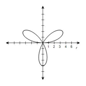 <strong>Select the graph of the polar equation using symmetry, zeros, maximum r-values, and any other additional points. r = 4 \sin 3 \theta </strong> A)Symmetric with respect to \theta = \frac { \pi } { 2 } \begin{array} { c } | r | = 4 \text { when } \theta = \frac { \pi } { 6 } , \frac { \pi } { 2 } , \frac { 5 \pi } { 6 } , \frac { 11 \pi } { 6 } \\ r = 0 \text { when } \theta = 0 , \frac { \pi } { 3 } , \frac { 2 \pi } { 3 } \end{array} B)Symmetric with respect to \theta = \frac { \pi } { 2 } \begin{array} { c } | r | = 4 \text { when } \theta = \frac { \pi } { 6 } , \frac { \pi } { 2 } , \frac { 5 \pi } { 6 } , \frac { 11 \pi } { 6 } \\ r = 0 \text { when } \theta = 0 , \frac { \pi } { 3 } , \frac { 2 \pi } { 3 } \end{array} C)Symmetric with respect to \theta = \frac { \pi } { 2 } \begin{array} { c } | r | = 4 \text { when } \theta = \frac { \pi } { 6 } , \frac { \pi } { 2 } , \frac { 5 \pi } { 6 } , \frac { 11 \pi } { 6 } \\ r = 0 \text { when } \theta = 0 , \frac { \pi } { 3 } , \frac { 2 \pi } { 3 } \end{array} D)Symmetric with respect to \theta = \frac { \pi } { 2 } \begin{array} { c } | r | = 4 \text { when } \theta = \frac { \pi } { 6 } , \frac { \pi } { 2 } , \frac { 5 \pi } { 6 } , \frac { 11 \pi } { 6 } \\ r = 0 \text { when } \theta = 0 , \frac { \pi } { 3 } , \frac { 2 \pi } { 3 } \end{array} E)Symmetric with respect to \theta = \frac { \pi } { 2 } \begin{array} { c } | r | = 4 \text { when } \theta = \frac { \pi } { 6 } , \frac { \pi } { 2 } , \frac { 5 \pi } { 6 } , \frac { 11 \pi } { 6 } \\ r = 0 \text { when } \theta = 0 , \frac { \pi } { 3 } , \frac { 2 \pi } { 3 } \end{array}