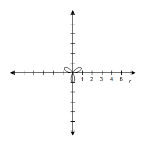 <strong>Select the graph of the polar equation using symmetry, zeros, maximum r-values, and any other additional points. r = 4 \sin 3 \theta </strong> A)Symmetric with respect to \theta = \frac { \pi } { 2 } \begin{array} { c } | r | = 4 \text { when } \theta = \frac { \pi } { 6 } , \frac { \pi } { 2 } , \frac { 5 \pi } { 6 } , \frac { 11 \pi } { 6 } \\ r = 0 \text { when } \theta = 0 , \frac { \pi } { 3 } , \frac { 2 \pi } { 3 } \end{array} B)Symmetric with respect to \theta = \frac { \pi } { 2 } \begin{array} { c } | r | = 4 \text { when } \theta = \frac { \pi } { 6 } , \frac { \pi } { 2 } , \frac { 5 \pi } { 6 } , \frac { 11 \pi } { 6 } \\ r = 0 \text { when } \theta = 0 , \frac { \pi } { 3 } , \frac { 2 \pi } { 3 } \end{array} C)Symmetric with respect to \theta = \frac { \pi } { 2 } \begin{array} { c } | r | = 4 \text { when } \theta = \frac { \pi } { 6 } , \frac { \pi } { 2 } , \frac { 5 \pi } { 6 } , \frac { 11 \pi } { 6 } \\ r = 0 \text { when } \theta = 0 , \frac { \pi } { 3 } , \frac { 2 \pi } { 3 } \end{array} D)Symmetric with respect to \theta = \frac { \pi } { 2 } \begin{array} { c } | r | = 4 \text { when } \theta = \frac { \pi } { 6 } , \frac { \pi } { 2 } , \frac { 5 \pi } { 6 } , \frac { 11 \pi } { 6 } \\ r = 0 \text { when } \theta = 0 , \frac { \pi } { 3 } , \frac { 2 \pi } { 3 } \end{array} E)Symmetric with respect to \theta = \frac { \pi } { 2 } \begin{array} { c } | r | = 4 \text { when } \theta = \frac { \pi } { 6 } , \frac { \pi } { 2 } , \frac { 5 \pi } { 6 } , \frac { 11 \pi } { 6 } \\ r = 0 \text { when } \theta = 0 , \frac { \pi } { 3 } , \frac { 2 \pi } { 3 } \end{array}