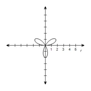 <strong>Select the graph of the polar equation using symmetry, zeros, maximum r-values, and any other additional points. r = 4 \sin 3 \theta </strong> A)Symmetric with respect to \theta = \frac { \pi } { 2 } \begin{array} { c } | r | = 4 \text { when } \theta = \frac { \pi } { 6 } , \frac { \pi } { 2 } , \frac { 5 \pi } { 6 } , \frac { 11 \pi } { 6 } \\ r = 0 \text { when } \theta = 0 , \frac { \pi } { 3 } , \frac { 2 \pi } { 3 } \end{array} B)Symmetric with respect to \theta = \frac { \pi } { 2 } \begin{array} { c } | r | = 4 \text { when } \theta = \frac { \pi } { 6 } , \frac { \pi } { 2 } , \frac { 5 \pi } { 6 } , \frac { 11 \pi } { 6 } \\ r = 0 \text { when } \theta = 0 , \frac { \pi } { 3 } , \frac { 2 \pi } { 3 } \end{array} C)Symmetric with respect to \theta = \frac { \pi } { 2 } \begin{array} { c } | r | = 4 \text { when } \theta = \frac { \pi } { 6 } , \frac { \pi } { 2 } , \frac { 5 \pi } { 6 } , \frac { 11 \pi } { 6 } \\ r = 0 \text { when } \theta = 0 , \frac { \pi } { 3 } , \frac { 2 \pi } { 3 } \end{array} D)Symmetric with respect to \theta = \frac { \pi } { 2 } \begin{array} { c } | r | = 4 \text { when } \theta = \frac { \pi } { 6 } , \frac { \pi } { 2 } , \frac { 5 \pi } { 6 } , \frac { 11 \pi } { 6 } \\ r = 0 \text { when } \theta = 0 , \frac { \pi } { 3 } , \frac { 2 \pi } { 3 } \end{array} E)Symmetric with respect to \theta = \frac { \pi } { 2 } \begin{array} { c } | r | = 4 \text { when } \theta = \frac { \pi } { 6 } , \frac { \pi } { 2 } , \frac { 5 \pi } { 6 } , \frac { 11 \pi } { 6 } \\ r = 0 \text { when } \theta = 0 , \frac { \pi } { 3 } , \frac { 2 \pi } { 3 } \end{array}