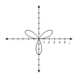 <strong>Select the graph of the polar equation using symmetry, zeros, maximum r-values, and any other additional points. r = 4 \sin 3 \theta </strong> A)Symmetric with respect to \theta = \frac { \pi } { 2 } \begin{array} { c } | r | = 4 \text { when } \theta = \frac { \pi } { 6 } , \frac { \pi } { 2 } , \frac { 5 \pi } { 6 } , \frac { 11 \pi } { 6 } \\ r = 0 \text { when } \theta = 0 , \frac { \pi } { 3 } , \frac { 2 \pi } { 3 } \end{array} B)Symmetric with respect to \theta = \frac { \pi } { 2 } \begin{array} { c } | r | = 4 \text { when } \theta = \frac { \pi } { 6 } , \frac { \pi } { 2 } , \frac { 5 \pi } { 6 } , \frac { 11 \pi } { 6 } \\ r = 0 \text { when } \theta = 0 , \frac { \pi } { 3 } , \frac { 2 \pi } { 3 } \end{array} C)Symmetric with respect to \theta = \frac { \pi } { 2 } \begin{array} { c } | r | = 4 \text { when } \theta = \frac { \pi } { 6 } , \frac { \pi } { 2 } , \frac { 5 \pi } { 6 } , \frac { 11 \pi } { 6 } \\ r = 0 \text { when } \theta = 0 , \frac { \pi } { 3 } , \frac { 2 \pi } { 3 } \end{array} D)Symmetric with respect to \theta = \frac { \pi } { 2 } \begin{array} { c } | r | = 4 \text { when } \theta = \frac { \pi } { 6 } , \frac { \pi } { 2 } , \frac { 5 \pi } { 6 } , \frac { 11 \pi } { 6 } \\ r = 0 \text { when } \theta = 0 , \frac { \pi } { 3 } , \frac { 2 \pi } { 3 } \end{array} E)Symmetric with respect to \theta = \frac { \pi } { 2 } \begin{array} { c } | r | = 4 \text { when } \theta = \frac { \pi } { 6 } , \frac { \pi } { 2 } , \frac { 5 \pi } { 6 } , \frac { 11 \pi } { 6 } \\ r = 0 \text { when } \theta = 0 , \frac { \pi } { 3 } , \frac { 2 \pi } { 3 } \end{array}