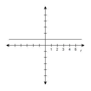 <strong>Select the graph of the polar equation using symmetry, zeros, maximum r-values, and any other additional points. r = \csc \theta </strong> A) y = 1 \Rightarrow \text { Line } B) y = 1 \Rightarrow \text { Line } C) y = 1 \Rightarrow \text { Line } D) y = 1 \Rightarrow \text { Line } E) y = 1 \Rightarrow \text { Line }