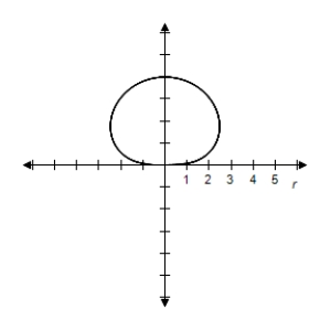 <strong>Select the graph of the polar equation using symmetry, zeros, maximum r-values, and any other additional points. r ^ { 2 } = 9 \sin \theta </strong> A) \begin{array} { c } r = 3 \sqrt { \sin \theta } \\ r = - 3 \sqrt { \sin \theta } \\ 0 \leq \theta \leq \pi \end{array} B) \begin{array} { c } r = 3 \sqrt { \sin \theta } \\ r = - 3 \sqrt { \sin \theta } \\ 0 \leq \theta \leq \pi \end{array} C) \begin{array} { c } r = 3 \sqrt { \sin \theta } \\ r = - 3 \sqrt { \sin \theta } \\ 0 \leq \theta \leq \pi \end{array} D) \begin{array} { c } r = 3 \sqrt { \sin \theta } \\ r = - 3 \sqrt { \sin \theta } \\ 0 \leq \theta \leq \pi \end{array} E) \begin{array} { c } r = 3 \sqrt { \sin \theta } \\ r = - 3 \sqrt { \sin \theta } \\ 0 \leq \theta \leq \pi \end{array}
