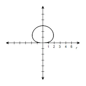 <strong>Select the graph of the polar equation using symmetry, zeros, maximum r-values, and any other additional points. r ^ { 2 } = 9 \sin \theta </strong> A) \begin{array} { c } r = 3 \sqrt { \sin \theta } \\ r = - 3 \sqrt { \sin \theta } \\ 0 \leq \theta \leq \pi \end{array} B) \begin{array} { c } r = 3 \sqrt { \sin \theta } \\ r = - 3 \sqrt { \sin \theta } \\ 0 \leq \theta \leq \pi \end{array} C) \begin{array} { c } r = 3 \sqrt { \sin \theta } \\ r = - 3 \sqrt { \sin \theta } \\ 0 \leq \theta \leq \pi \end{array} D) \begin{array} { c } r = 3 \sqrt { \sin \theta } \\ r = - 3 \sqrt { \sin \theta } \\ 0 \leq \theta \leq \pi \end{array} E) \begin{array} { c } r = 3 \sqrt { \sin \theta } \\ r = - 3 \sqrt { \sin \theta } \\ 0 \leq \theta \leq \pi \end{array}