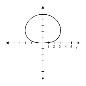 <strong>Select the graph of the polar equation using symmetry, zeros, maximum r-values, and any other additional points. r ^ { 2 } = 9 \sin \theta </strong> A) \begin{array} { c } r = 3 \sqrt { \sin \theta } \\ r = - 3 \sqrt { \sin \theta } \\ 0 \leq \theta \leq \pi \end{array} B) \begin{array} { c } r = 3 \sqrt { \sin \theta } \\ r = - 3 \sqrt { \sin \theta } \\ 0 \leq \theta \leq \pi \end{array} C) \begin{array} { c } r = 3 \sqrt { \sin \theta } \\ r = - 3 \sqrt { \sin \theta } \\ 0 \leq \theta \leq \pi \end{array} D) \begin{array} { c } r = 3 \sqrt { \sin \theta } \\ r = - 3 \sqrt { \sin \theta } \\ 0 \leq \theta \leq \pi \end{array} E) \begin{array} { c } r = 3 \sqrt { \sin \theta } \\ r = - 3 \sqrt { \sin \theta } \\ 0 \leq \theta \leq \pi \end{array}