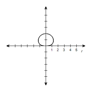 <strong>Select the graph of the polar equation using symmetry, zeros, maximum r-values, and any other additional points. r ^ { 2 } = 9 \sin \theta </strong> A) \begin{array} { c } r = 3 \sqrt { \sin \theta } \\ r = - 3 \sqrt { \sin \theta } \\ 0 \leq \theta \leq \pi \end{array} B) \begin{array} { c } r = 3 \sqrt { \sin \theta } \\ r = - 3 \sqrt { \sin \theta } \\ 0 \leq \theta \leq \pi \end{array} C) \begin{array} { c } r = 3 \sqrt { \sin \theta } \\ r = - 3 \sqrt { \sin \theta } \\ 0 \leq \theta \leq \pi \end{array} D) \begin{array} { c } r = 3 \sqrt { \sin \theta } \\ r = - 3 \sqrt { \sin \theta } \\ 0 \leq \theta \leq \pi \end{array} E) \begin{array} { c } r = 3 \sqrt { \sin \theta } \\ r = - 3 \sqrt { \sin \theta } \\ 0 \leq \theta \leq \pi \end{array}