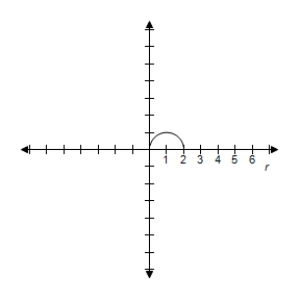 <strong>Select the graph of r = 3 \cos \theta over the interval.Describe the part of the graph obtained in this case. 0 \leq \theta \leq \pi </strong> A) Upper half of circle B) Upper half of circle C) Upper half of circle D) Upper half of circle E) Upper half of circle