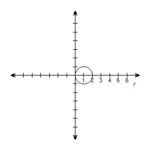 <strong>Select the graph of r = 3 \cos \theta over the interval.Describe the part of the graph obtained in this case. - \frac { \pi } { 2 } \leq \theta \leq \frac { \pi } { 2 } </strong> A) Entire circle B) Entire circle C) Entire circle D) Entire circle E) Entire circle