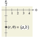 A point (a,b) shown in below graph in polar coordinates is given.Convert the point to rectangular coordinates. a = 3 , b = \frac { 3 \pi } { 2 }
