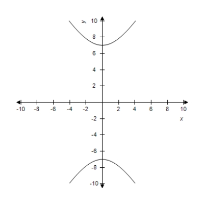 Select the correct equation of the following graph.    