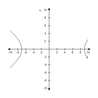Select the correct equation of the following graph.   