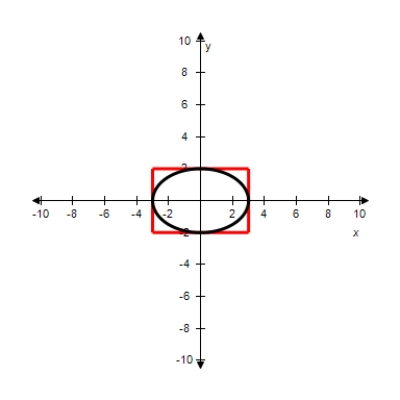 An elliptical stained-glass insert is to be fitted in a 6ft by 4 ft rectangular opening (see figure).Using the coordinate system shown, find an equation for the ellipse.
