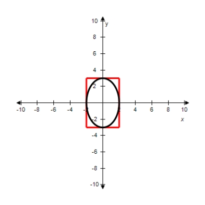 An elliptical stained-glass insert is to be fitted in a 4ft by 6ft rectangular opening (see figure). Using the coordinate system shown, find an equation for the ellipse.