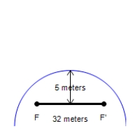 Any sound from one focus of an ellipse reflects off the ellipse directly back to the other focus.This property explains whispering galleries such as Statuary Hall in Washington, D.C.The whispering gallery shown in illustration has the shape of a semi-circle.Find the distance sound travels as it leaves focus F and returns to focus F'.Round your answer to one decimal place, if necessary. 