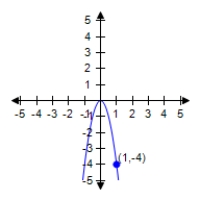 Find the standard form of the equation of the parabola and determine the coordinates of the focus.