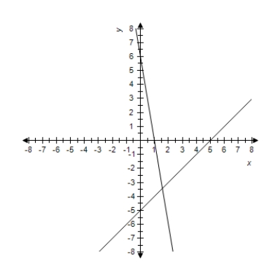 Find the angle \theta (in radians and degrees) between the lines.Round your answer to four decimal places for radians and round your answer to one decimal places for degree. \begin{array} { l } 6 x + y = 6 \\ x - y = 5 \end{array}