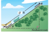 The Falls Incline Railway in Niagara Falls, Ontario, Canada is an inclined railway that was designed to carry people from the City of Niagara Falls to Queen Victoria Park.The railway is approximately 180 feet long with a 42% uphill grade (see figure).Select the graph of the equation of the line that models the railway track. a = 180