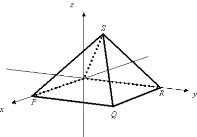 <strong>Find the angle,in degrees,between two adjacent sides of the pyramid shown below.Round to the nearest tenth of a degree.[Note: The base of the pyramid is not considered a side.]   P(8,0,0),Q(8,8,0),R(0,8,0),S(4,4,4)</strong> A)54.7° B)30° C)2.1° D)90° E)45° <div style=padding-top: 35px> 