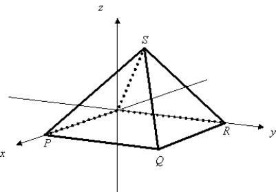 <strong>Find the angle,in degrees,between two adjacent sides of the pyramid shown below.Round to the nearest tenth of a degree.[Note: The base of the pyramid is not considered a side.]   P(10,0,0),Q(10,10,0),R(0,10,0),S(5,5,2)</strong> A)2.6° B)47.1° C)90° D)45° E)59.5° <div style=padding-top: 35px> 
