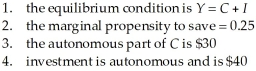 Consider the following information describing a closed economy with no government and where aggregate output is demand determined.All dollar figures are in billions. TABLE 21-4 Refer to Table 21-4.At the equilibrium level of national income,desired saving ($billions)will be