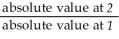 <strong>Let 1 stand for any given period and 2 stand for base period. The formula of any index number can be written as</strong> A)value of index at 1 = × 100. B)value of index at 1 = × 100. C)value of index at 1 = × 100. D)value of index at 1 = . E)value of index at 1 = .