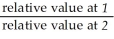 <strong>Let 1 stand for any given period and 2 stand for base period. The formula of any index number can be written as</strong> A)value of index at 1 = × 100. B)value of index at 1 = × 100. C)value of index at 1 = × 100. D)value of index at 1 = . E)value of index at 1 = .