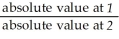 <strong>Let 1 stand for any given period and 2 stand for base period. The formula of any index number can be written as</strong> A)value of index at 1 = × 100. B)value of index at 1 = × 100. C)value of index at 1 = × 100. D)value of index at 1 = . E)value of index at 1 = .