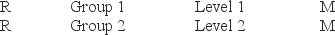 <strong>The design below best illustrates which of the following designs? </strong> A) between-subjects design B) repeated measures design C) quasi-experimental design D) within-subjects design