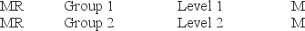 <strong>The design below best illustrates which of the following designs? </strong> A) between-subjects design B) repeated measures design C) quasi-experimental design D) matched-subjects design