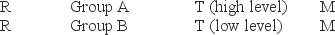 <strong>The following is what type of experimental design? </strong> A) completely randomized within-group design B) multilevel completely randomized design C) completely randomized design D) completely multilevel within-group design