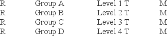 <strong>The following is what type of experimental design? </strong> A) completely randomized within-group design B) multilevel completely randomized design C) completely randomized design D) completely multilevel within-group design