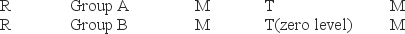 The following experiment illustrates what design?  