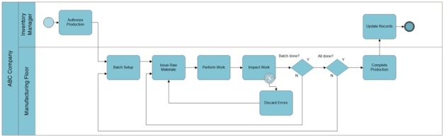 <p>Review the conversion process BPMN activity diagram presented below.In the diagram,the symbol indicates which of the following?P1P1_E