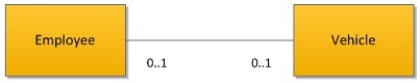 <strong>What is the best description of the relationship between employee and vehicle in the following UML class diagram? </strong> A)Zero-to-one. B)Zero-to-zero. C)One-to-one. D)One-to-many.