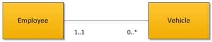 <strong>What is the best description of the relationship between employee and vehicle in the following UML class diagram? </strong> A)One-to-one. B)One-to-many. C)Zero-to-many. D)One-to-zero.