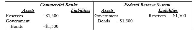 Use the following to answer question . Exhibit: Balance Sheets for Fed and Banking System -(Exhibit:Balance Sheets for Fed and Banking System) The table shows entries on the balance sheets for the Federal Reserve and the banking system above. These balance sheet entries are consistent with