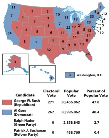 <strong>According to Map 31.3: The Election of 2000, which of the following statements about the 2000 election is true? </strong> A) Al Gore won the electoral vote but not the popular. B) Al Gore won the popular vote but lost the electoral vote. C) George W. Bush won both the electoral and popular votes. D) Al Gore won both the electoral and popular votes.