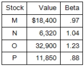 <strong>What is the beta of the following portfolio? </strong> A)1.08 B)1.15 C)1.04 D)1.11 E).99