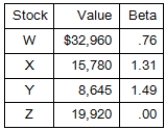 <strong>What is the beta of the following portfolio? </strong> A).98 B).76 C)1.18 D)1.21 E)1.13