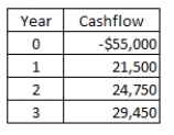 <strong>What is the net present value of a project with the following cash flows if the discount rate is 9 percent? </strong> A)$ 7,126.22 B)$ 8,297.15 C)$ 20,700.00 D)-$ 7,126.22 E)-$ 6,456.23