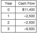 <strong>What is the net present value of the following cash flows if the relevant discount rate is 5.75 percent? </strong> A)-$1,482.15 B)-$1,232.68 C)$507.19 D)$1,211.40 E)$1,402.02