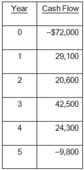 Miller and Sons is evaluating a project with the following cash flows: The company uses a 10 percent interest rate on all of its projects.What is the MIRR of the project using the reinvestment approach? The discounting approach? The combination approach?